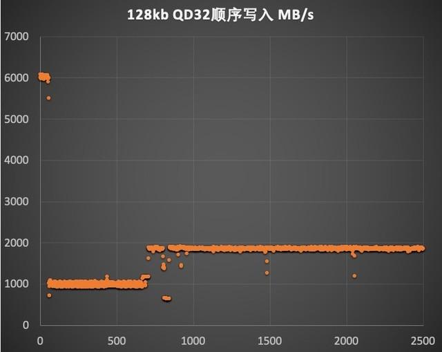 金士顿固态硬盘怎么样（Kingston FURY叛逆者固态硬盘评测） 第27张