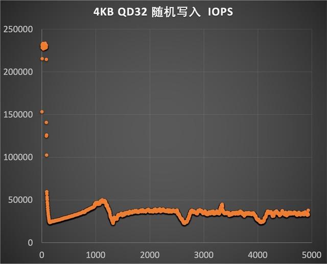 金士顿固态硬盘怎么样（Kingston FURY叛逆者固态硬盘评测） 第29张