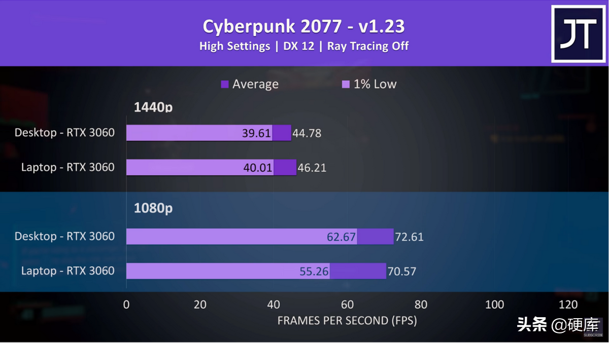 笔记本3060和台式3060哪个好（笔记本3060和台式3060差别） 第5张