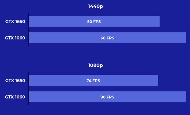 1650和1060显卡哪个好 第9张