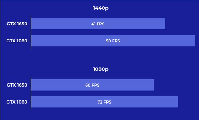 1650和1060显卡哪个好 第11张