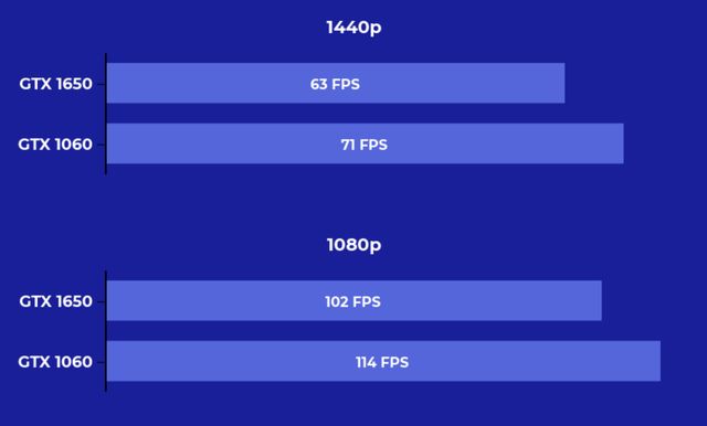 1650和1060显卡哪个好 第15张