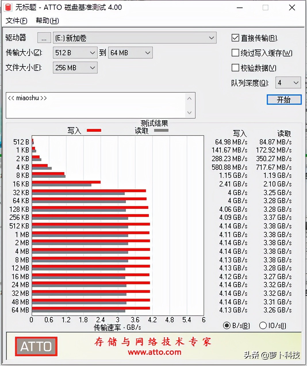 又快又稳，亲民耐用，PNY CS2140 PCIe4.0固态硬盘评测 第23张