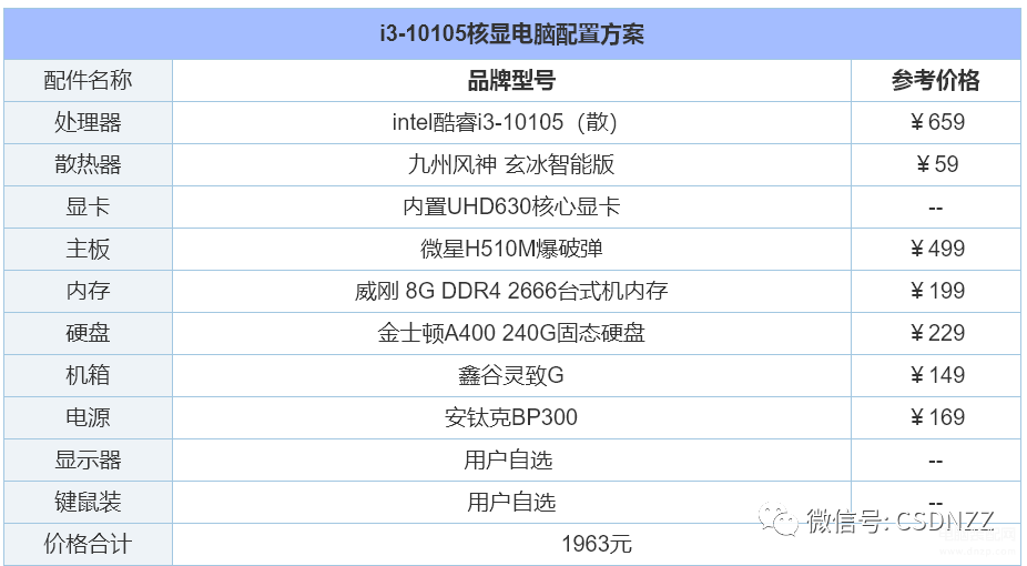 什么电脑好用配置高价格便宜（2022年组装电脑配置清单推荐） 第3张