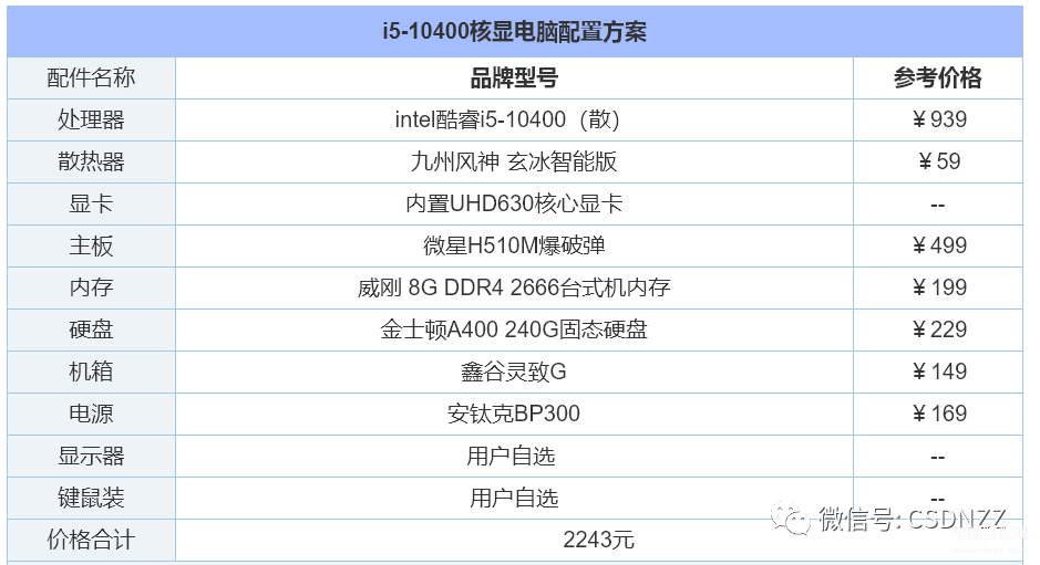 什么电脑好用配置高价格便宜（2022年组装电脑配置清单推荐） 第5张