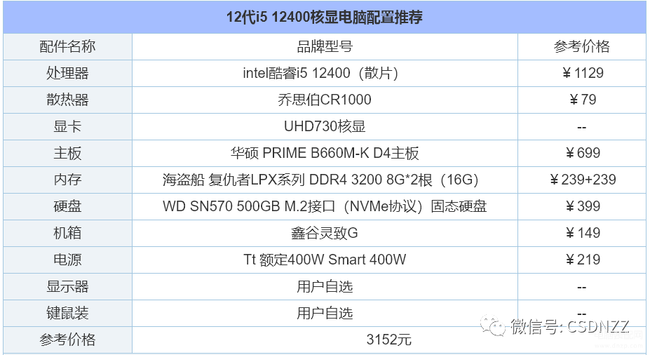 什么电脑好用配置高价格便宜（2022年组装电脑配置清单推荐） 第9张