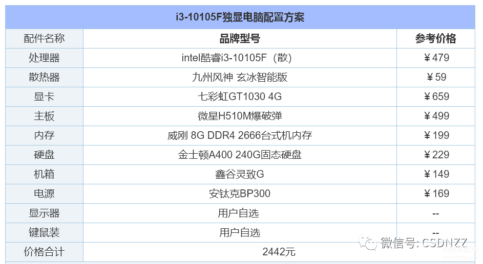 什么电脑好用配置高价格便宜（2022年组装电脑配置清单推荐） 第15张