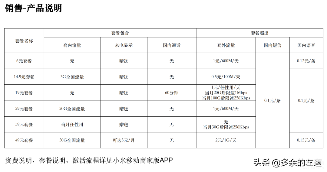 小米小店申请入口（小米移动商家入驻操作流程） 第41张