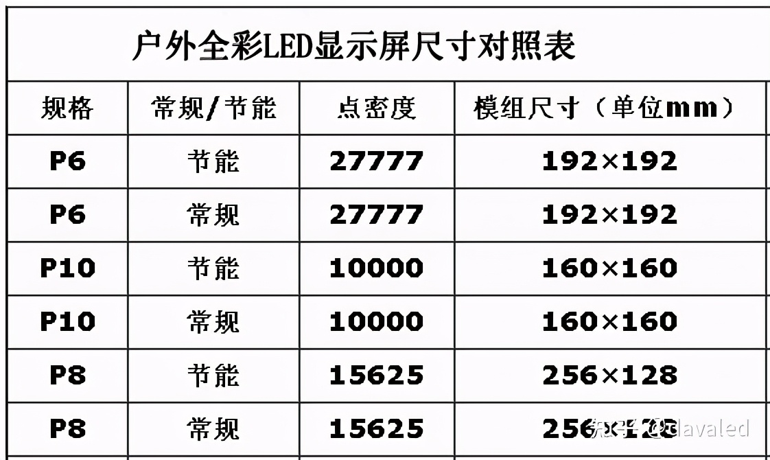 LED显示屏尺寸对照表 第1张