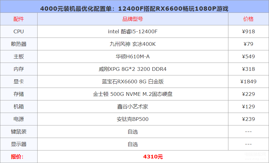 电脑配置推荐4000-5000全套（4000元装机最优化配置单） 第1张