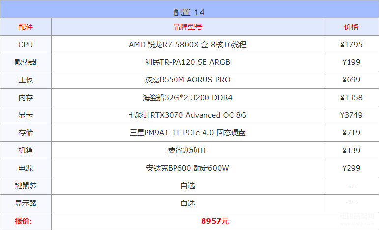 游戏电脑配置推荐2023年（16套高性价比配置单） 第29张