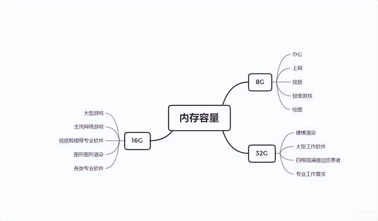 主流笔记本配置有哪些型号（笔记本电脑最值得入手的配置） 第3张