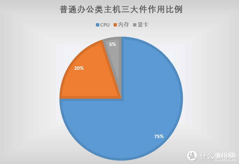 台式电脑配置单及其价格（台式电脑DIY配置单参考） 第3张