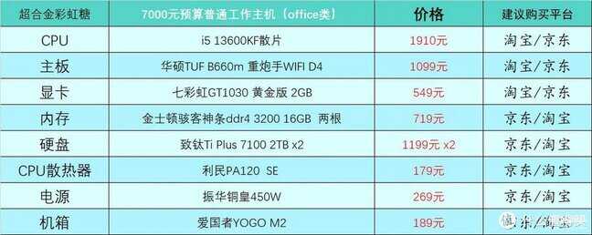 台式电脑配置单及其价格（台式电脑DIY配置单参考） 第19张