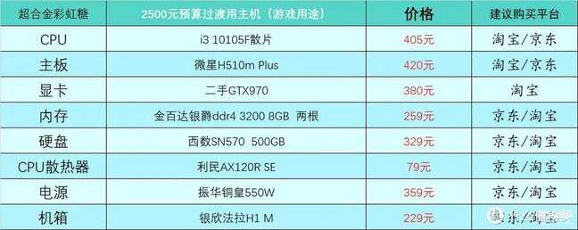 台式电脑配置单及其价格（台式电脑DIY配置单参考） 第21张