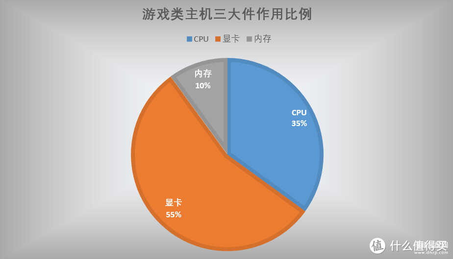 台式电脑配置单及其价格（台式电脑DIY配置单参考） 第27张