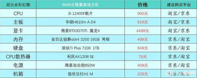 台式电脑配置单及其价格（台式电脑DIY配置单参考） 第39张