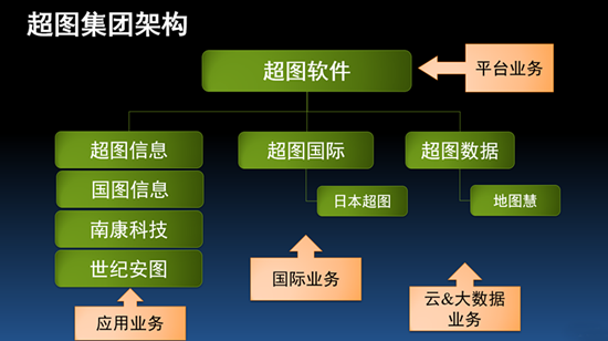 SuperMap GIS 8C(2017)发布 ，超图2.0战略重装起航 第11张