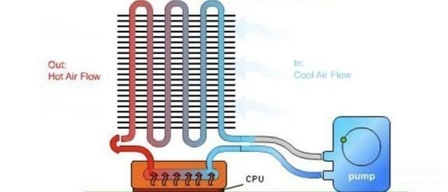 CPU散热器选风冷好还是水冷好（高性价比装机的选择指南） 第1张