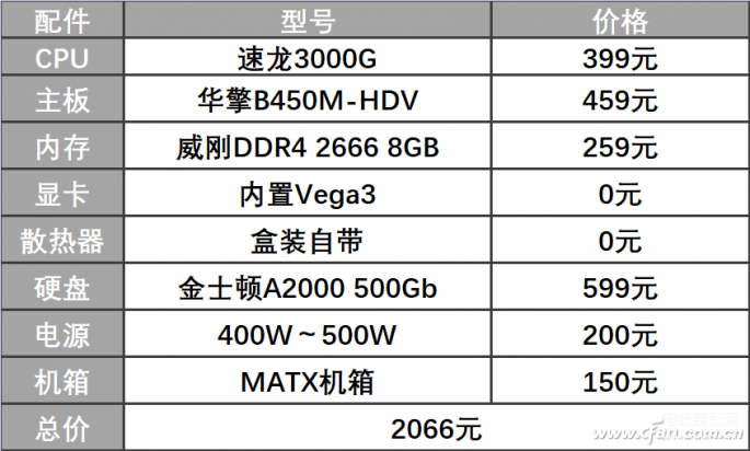 速龙3000g相当于英特尔几代（速龙3000g的知识科普大全） 第9张