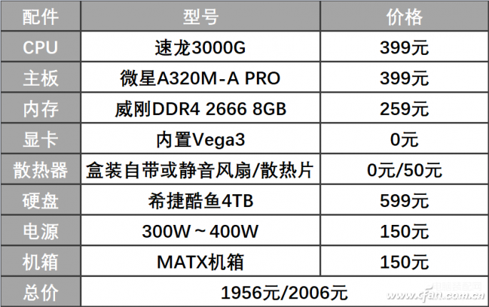 速龙3000g相当于英特尔几代（速龙3000g的知识科普大全） 第11张