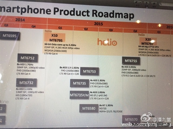 分析师:联发科处理器Helio P10详情曝光 第5张