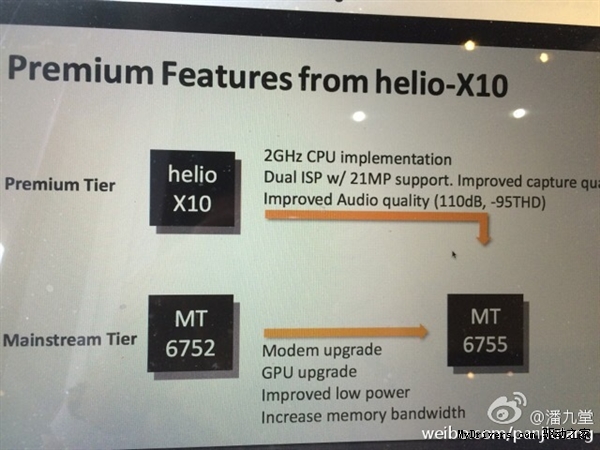 分析师:联发科处理器Helio P10详情曝光 第7张