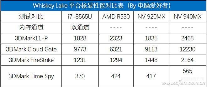 i78565u算高端还是低端（商务神器酷睿的评测） 第7张