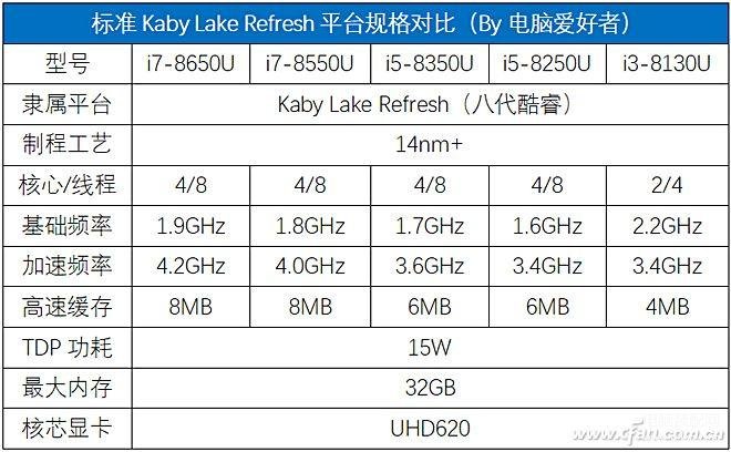 i78565u算高端还是低端（商务神器酷睿的评测） 第11张