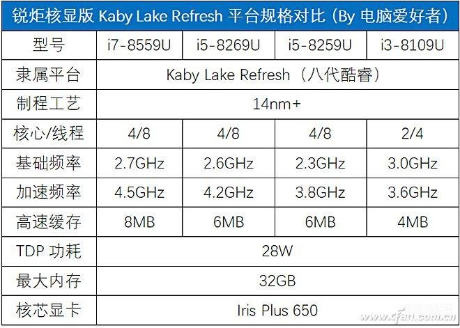 i78565u算高端还是低端（商务神器酷睿的评测） 第13张