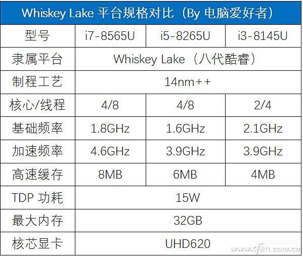 i78565u算高端还是低端（商务神器酷睿的评测） 第19张