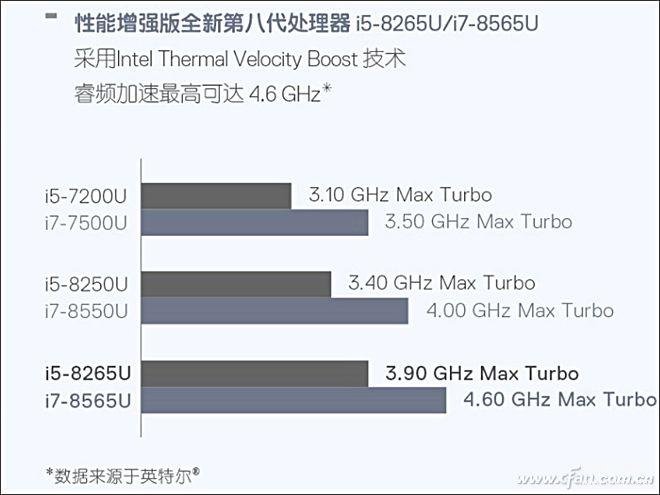 i78565u算高端还是低端（商务神器酷睿的评测） 第21张