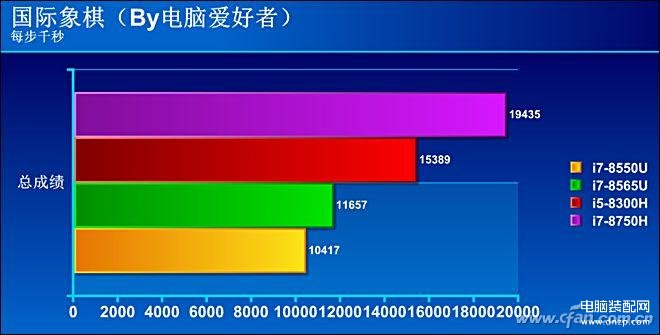 i78565u算高端还是低端（商务神器酷睿的评测） 第29张