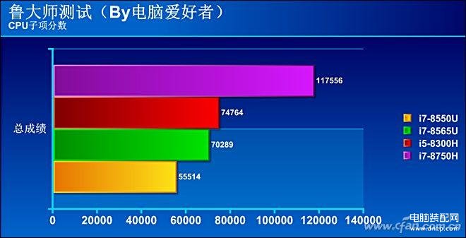 i78565u算高端还是低端（商务神器酷睿的评测） 第31张