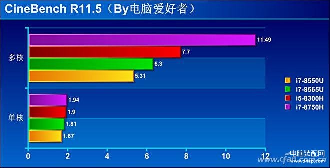 i78565u算高端还是低端（商务神器酷睿的评测） 第33张