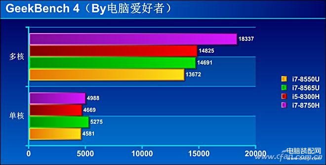 i78565u算高端还是低端（商务神器酷睿的评测） 第37张