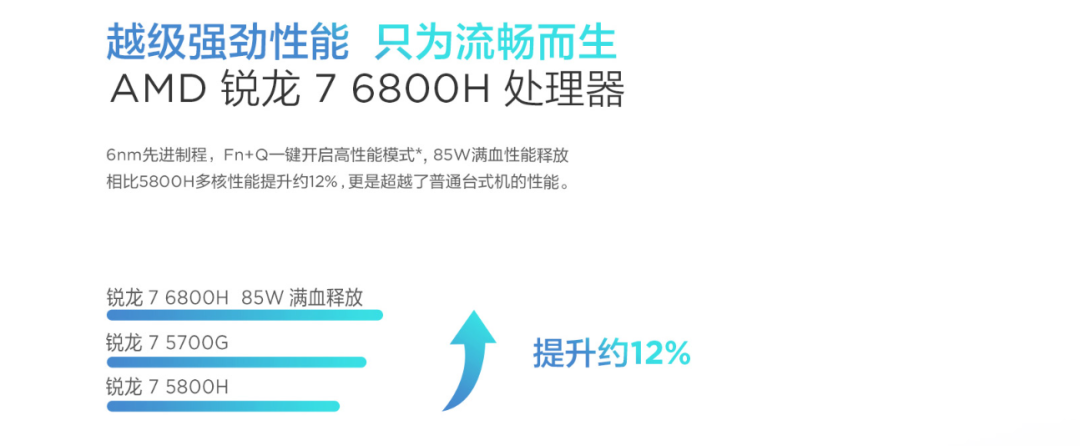 联想YOGA 27 2022一体机新配置今日开售，首发7999元 第9张