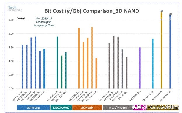 新技术回馈经典产品：三星970EVO Plus深度对比测试 第17张