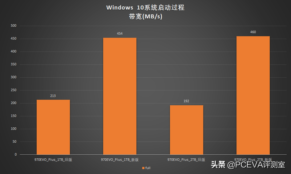 新技术回馈经典产品：三星970EVO Plus深度对比测试 第29张