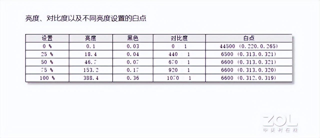 联想小新Pro 16评测：主流价位最超值的大屏笔记本 第23张