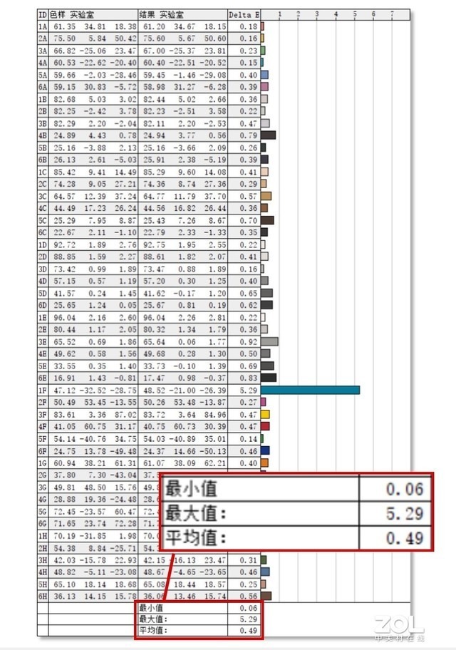 联想小新Pro 16评测：主流价位最超值的大屏笔记本 第25张