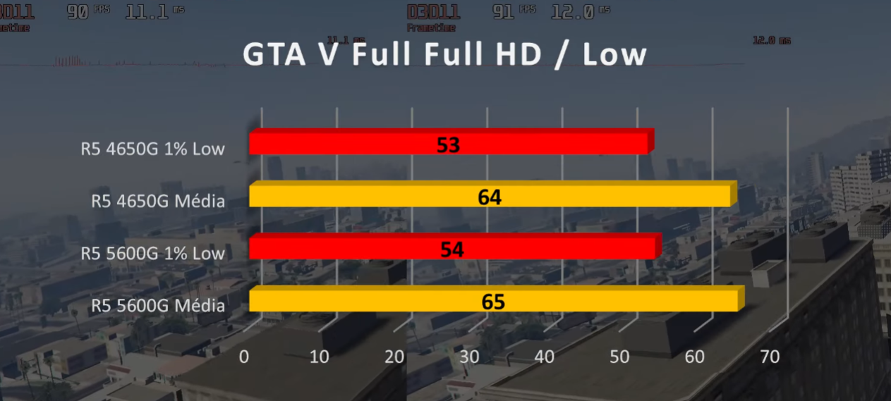 差价200，4650G和5600G的性能差距有多大？ 第9张