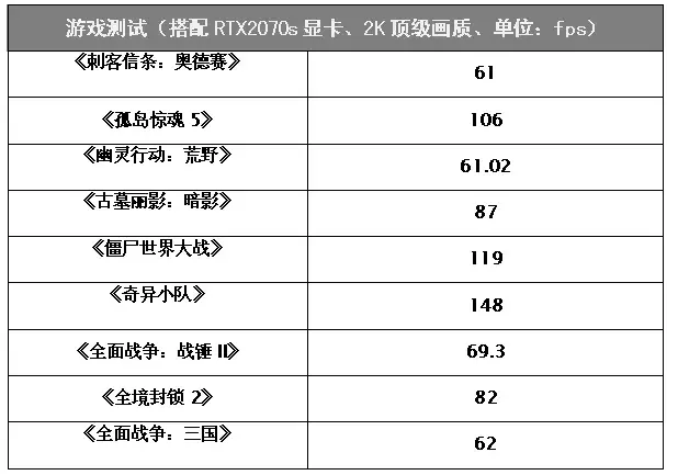 为什么酷睿i9 9900K是旗舰游戏U？看完这个你就明白了 第13张