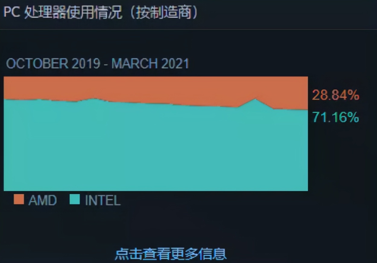 电脑的CPU该怎么选？i3和i5又有何区别？一文全看懂建议收藏 第5张