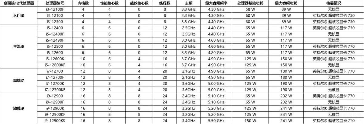 怎么组装台式电脑和主机（台式机组装最强攻略） 第3张