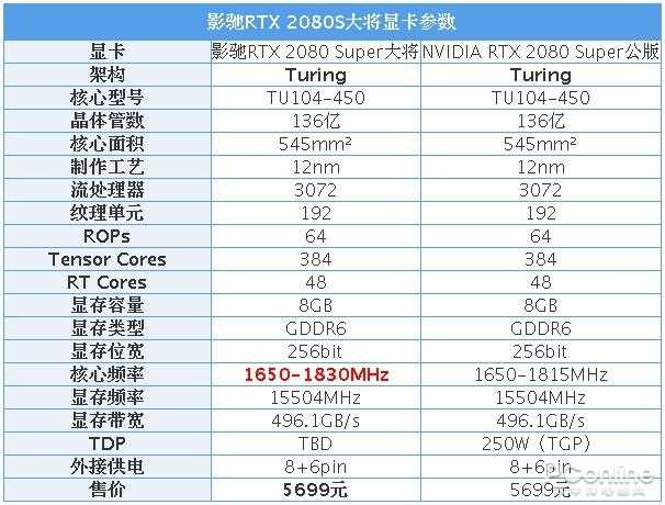 影驰RTX 2080 Super大将评测：这温度和噪音控制绝了 第5张