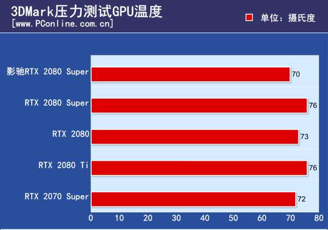 影驰RTX 2080 Super大将评测：这温度和噪音控制绝了 第13张