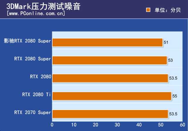 影驰RTX 2080 Super大将评测：这温度和噪音控制绝了 第15张