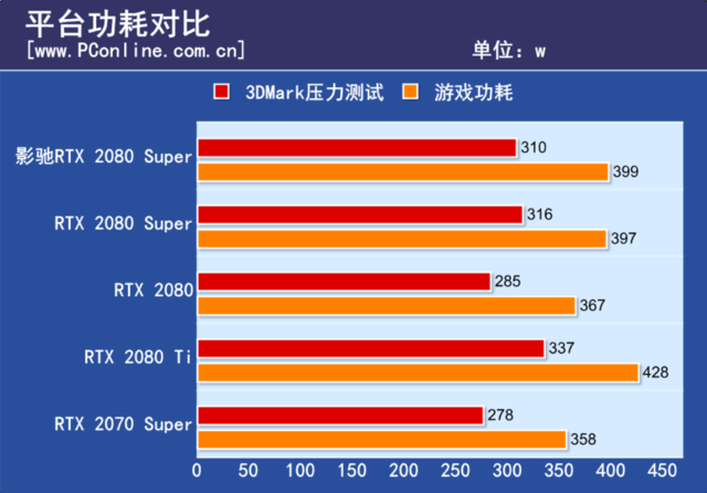 影驰RTX 2080 Super大将评测：这温度和噪音控制绝了 第19张