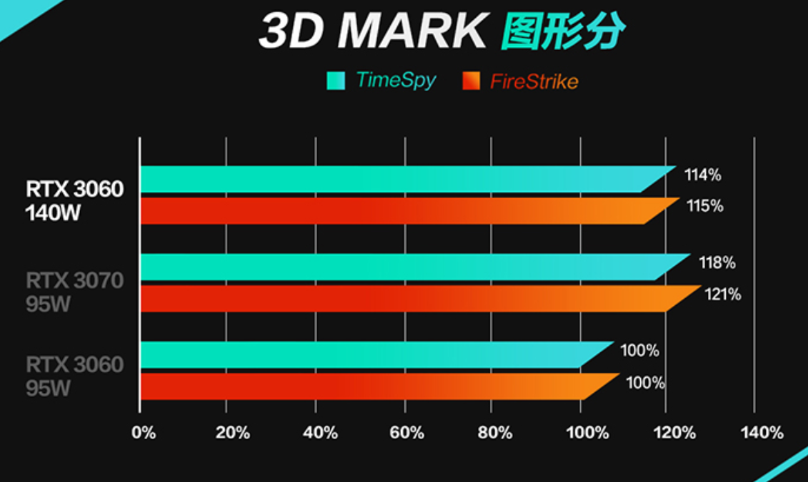 618游戏本如何选？华硕联想戴尔新品全面PK，一看就知道买哪款 第7张